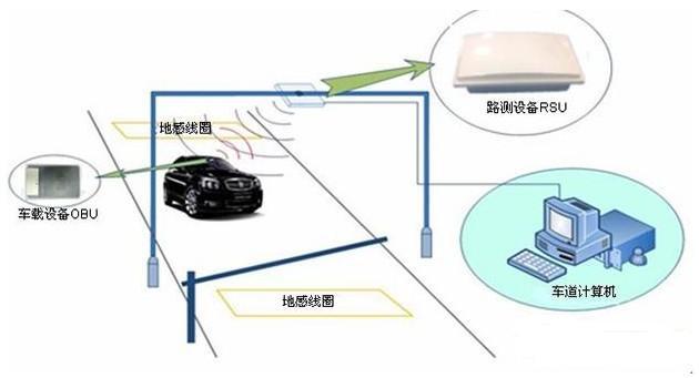 高速ETC技術的應用