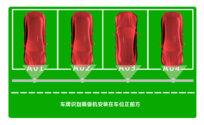 車牌識別車位引導安裝示意圖