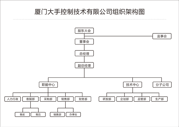 大手組織架構圖