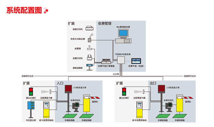 旗艦版免電腦車牌識別信息化管理系統圖片