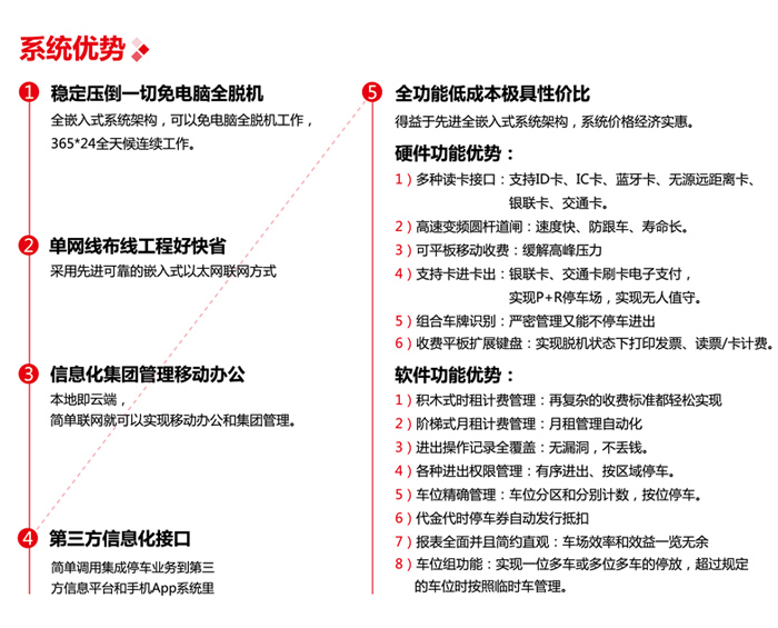 人工發卡信息化停車收費管理系統圖片
